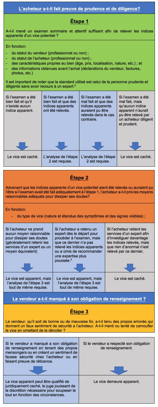 obligationdelacheteur