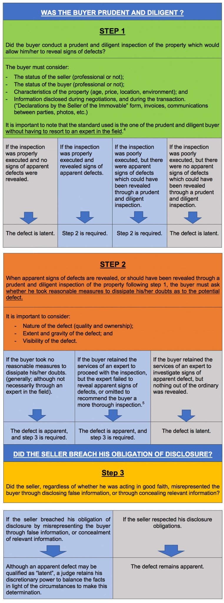 obligationsofthesellerchart