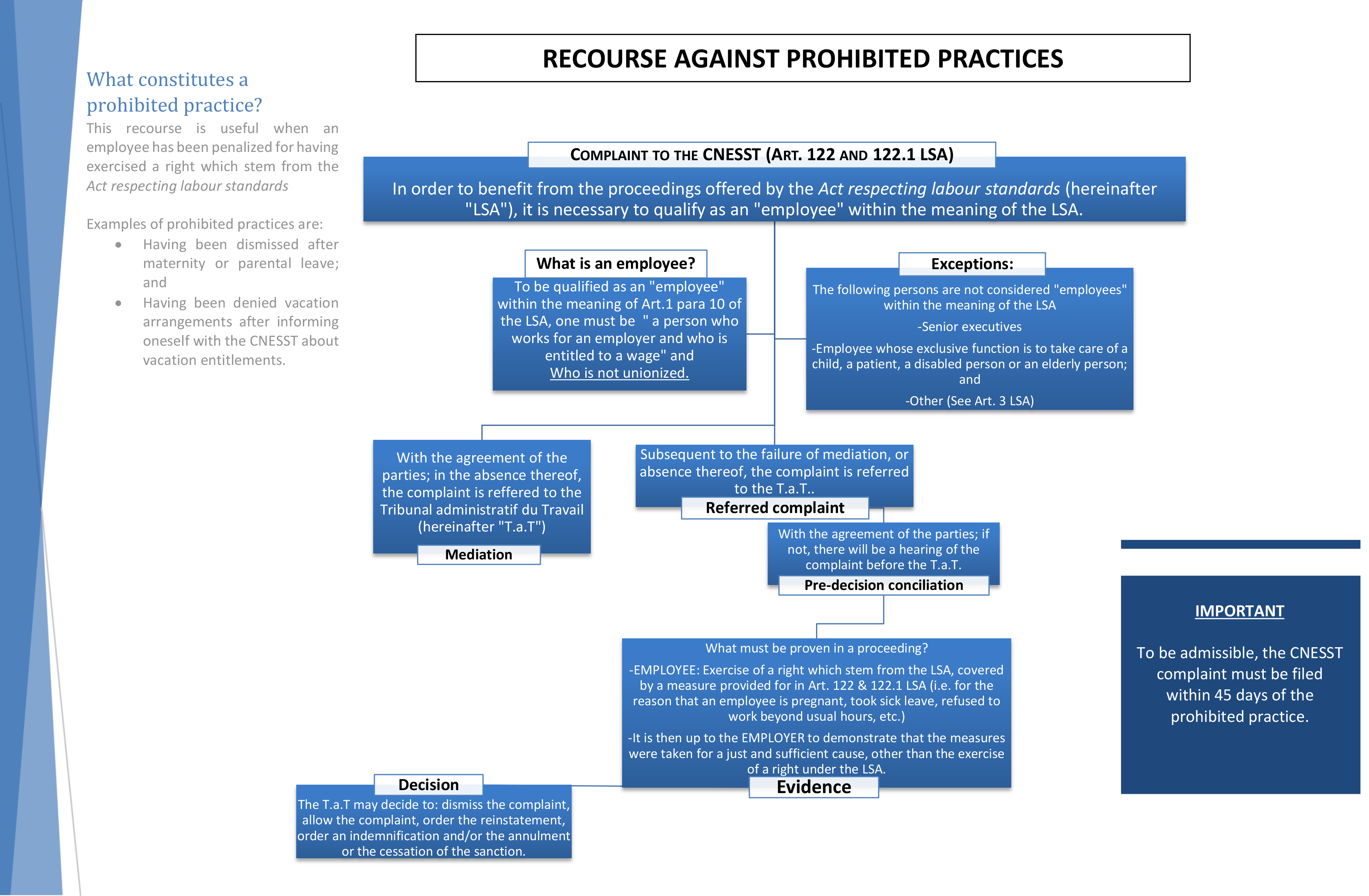 RECOURSE AGAINST PROHIBITED PRACTICE – text & graph- 04-1-2018 v.2
